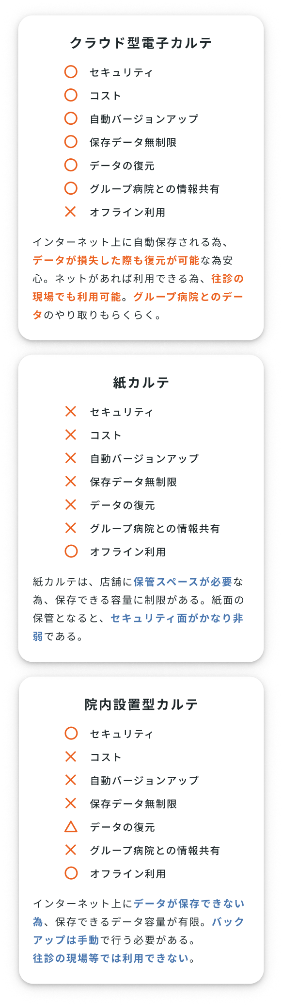 クラウド型カルテとの比較