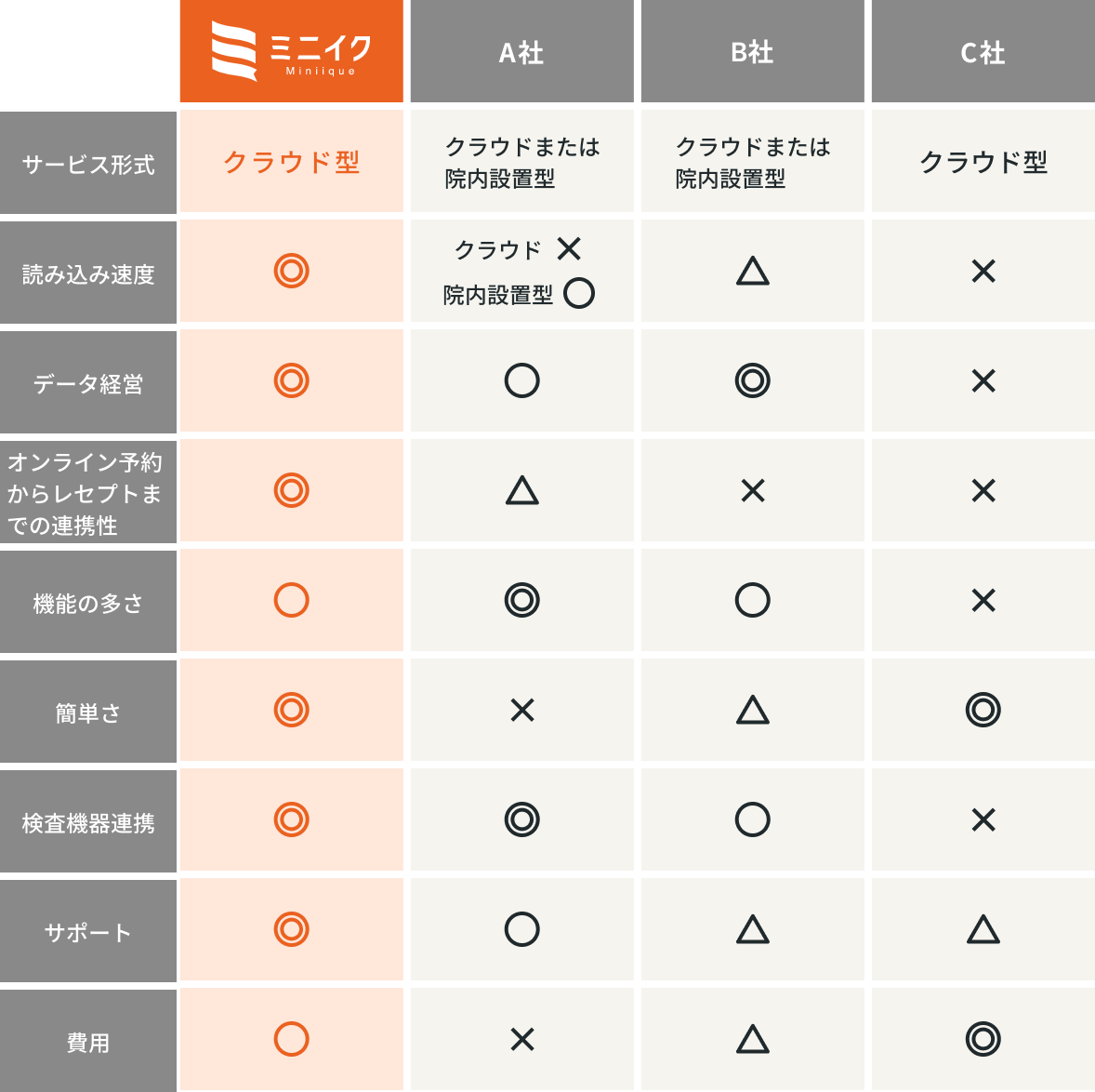 他社製品との違い