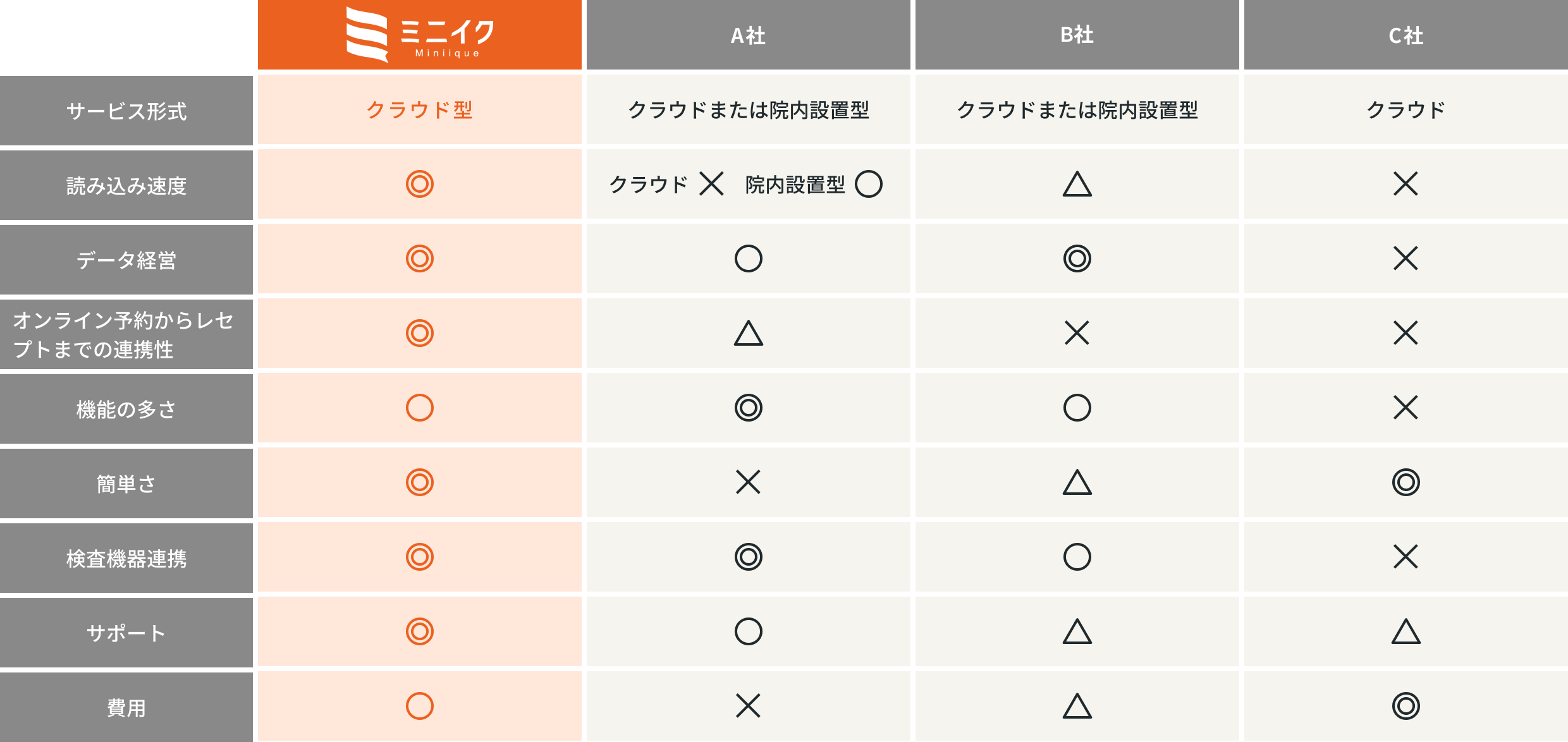 他社製品との違い